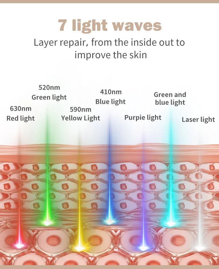 Led Facial Mask Light Therapy 7 Colors