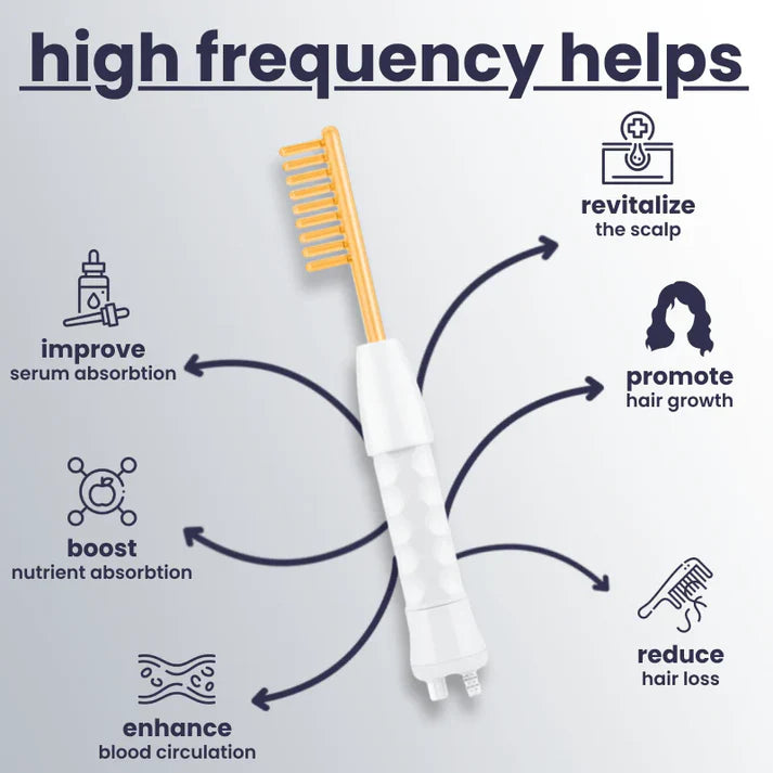 High Frequency Electrotherapy